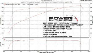 dyno-1